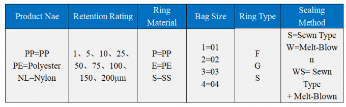 산업 폐수 처리 공장을 위한 25 미크론 액체 여과 백 2