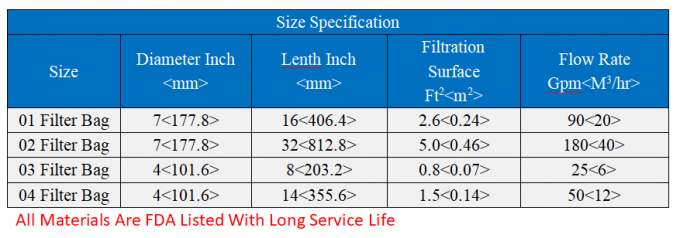 산업 폐수 처리 공장을 위한 25 미크론 액체 여과 백 0