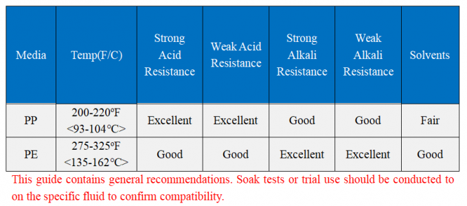 산업 폐수 처리 공장을 위한 25 미크론 액체 여과 백 1